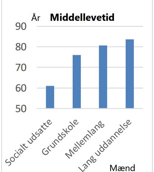 Ulighed i sundhed tages endelig alvorligt