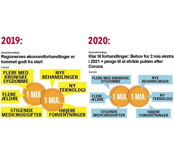 Bekymrende økonomiforhandlinger