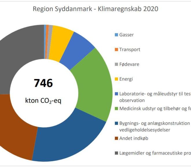 Klimakamp i Region Syddanmark